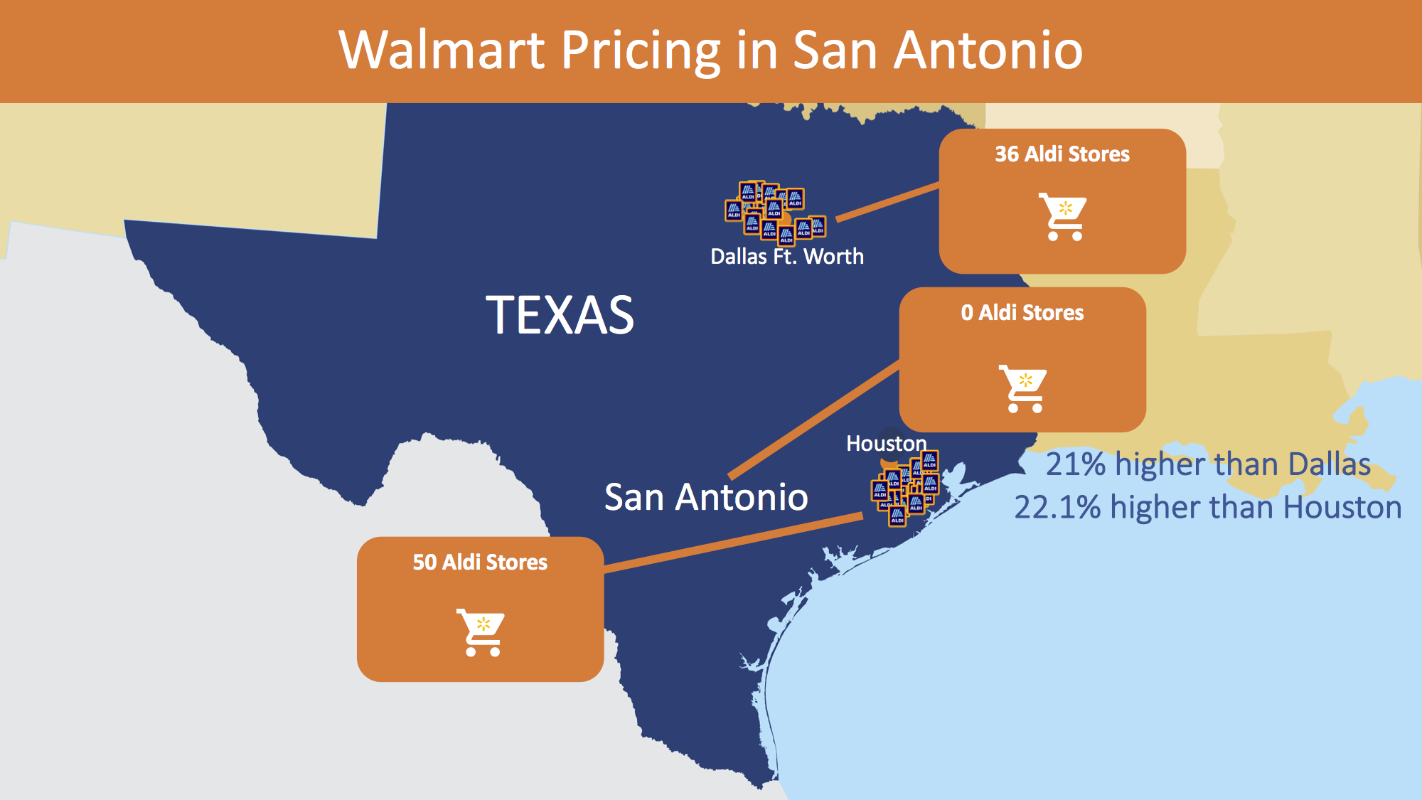 Aldi Price Chart 2018