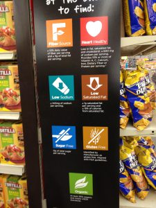 Guide to in-store dietary labels