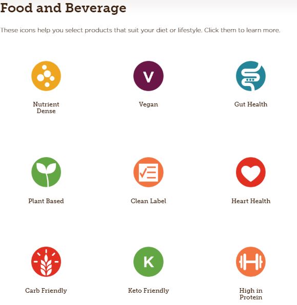 Whole Foods Store Org Chart