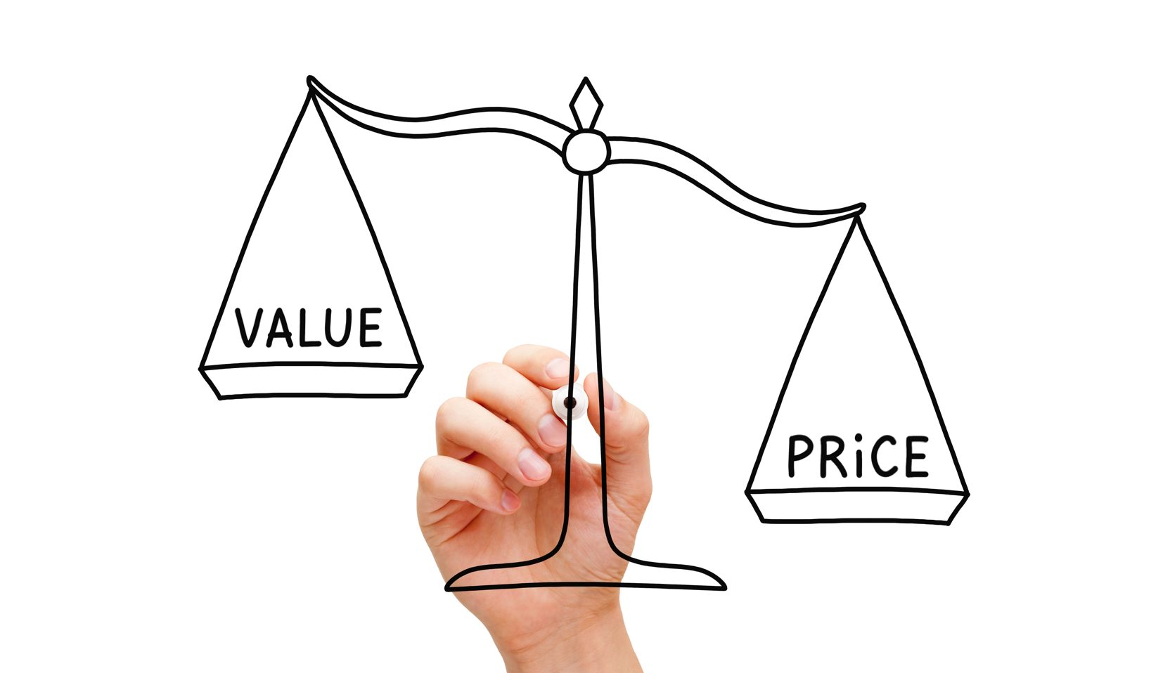 Price Image Metric